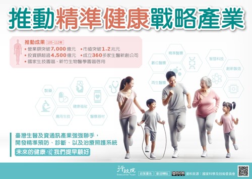 精準健康戰略產業文宣