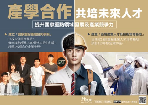 產學合作共培未來人才文宣