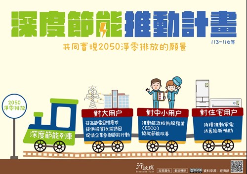 深度節能推動計畫文宣