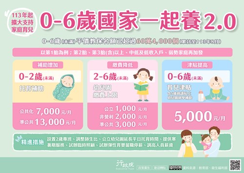 0-6歲國家一起養文宣