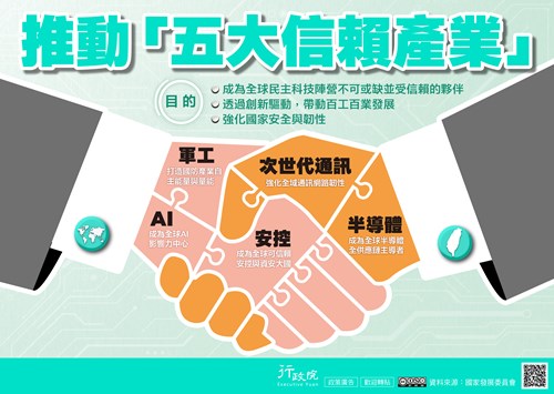 五大信賴產業推動方案文宣