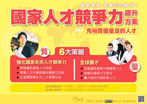 國家人才競爭力躍升方案文宣