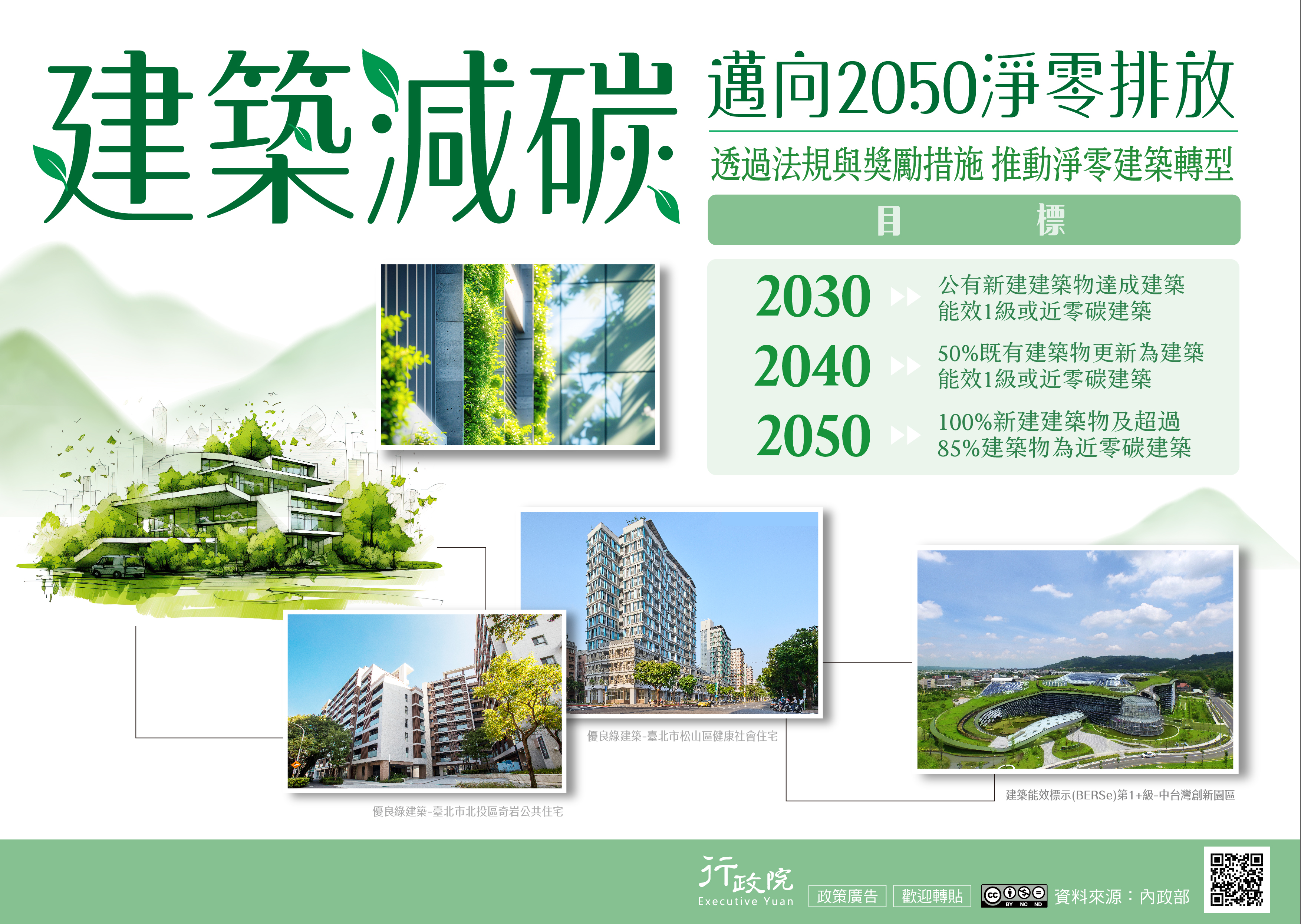 淨零建築轉型推動策略文宣