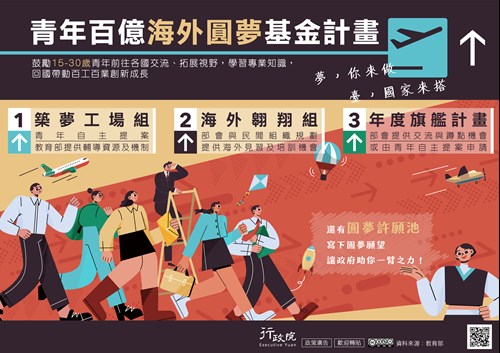 青年百億海外圓夢基金計畫文宣