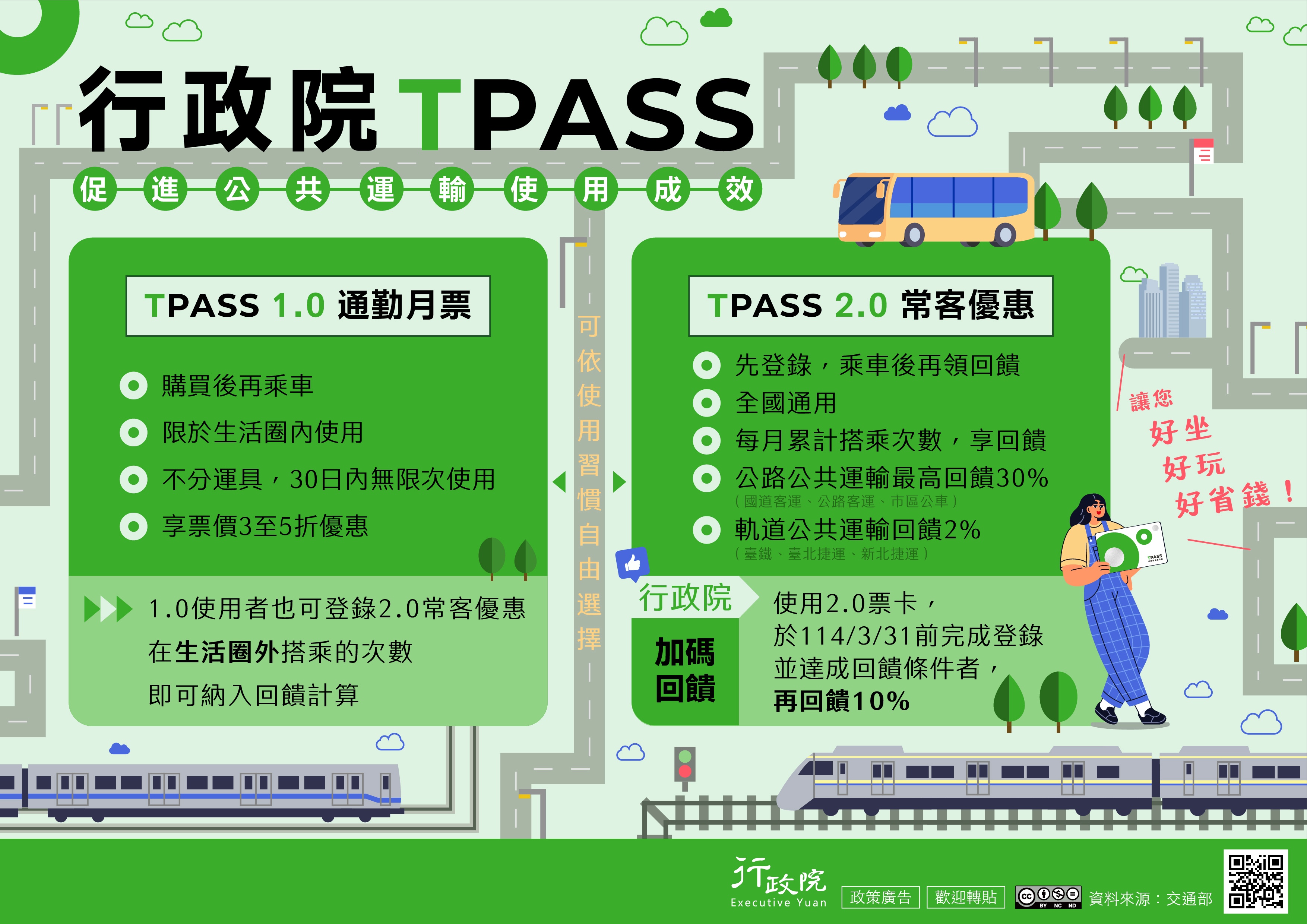 TPASS 2.0