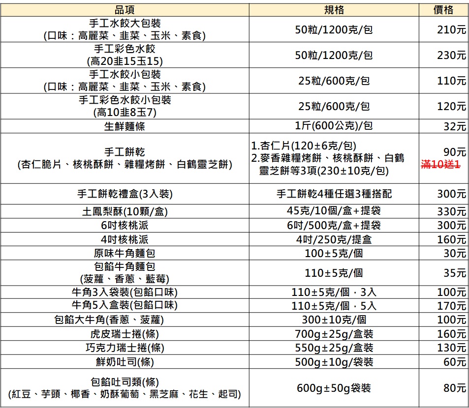 115年3月16日漲價項目表